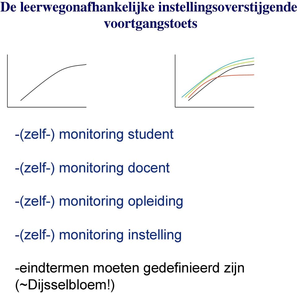 monitoring docent - (zelf-) monitoring opleiding - (zelf-)