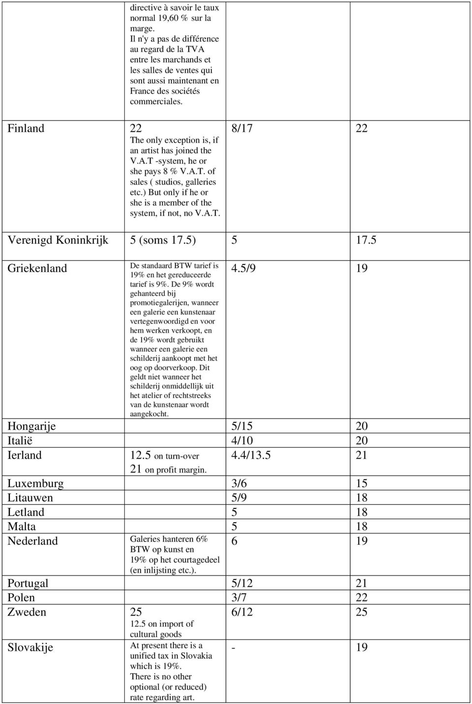 Finland 22 The only exception is, if an artist has joined the V.A.T -system, he or she pays 8 % V.A.T. of sales ( studios, galleries etc.