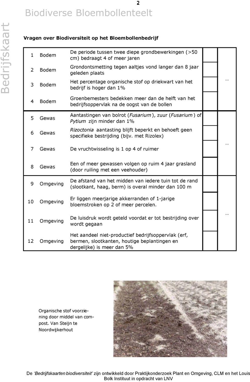 de oogst van de bollen Aantastingen van bolrot (Fusarium), zuur (Fusarium) of Pytium zijn minder dan 1% Rizoctonia aantasting blijft beperkt en behoeft geen specifieke bestrijding (bijv.