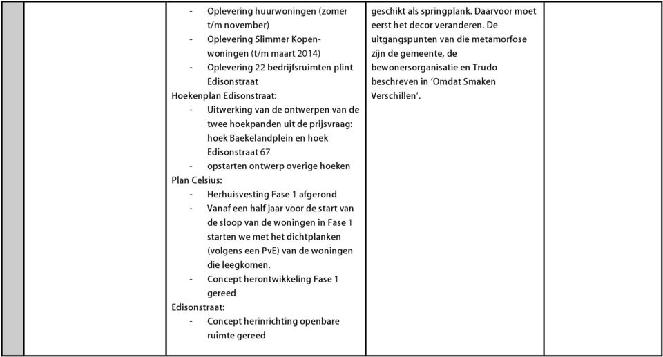 voor de start van de sloop van de woningen in Fase 1 starten we met het dichtplanken (volgens een PvE) van de woningen die leegkomen.