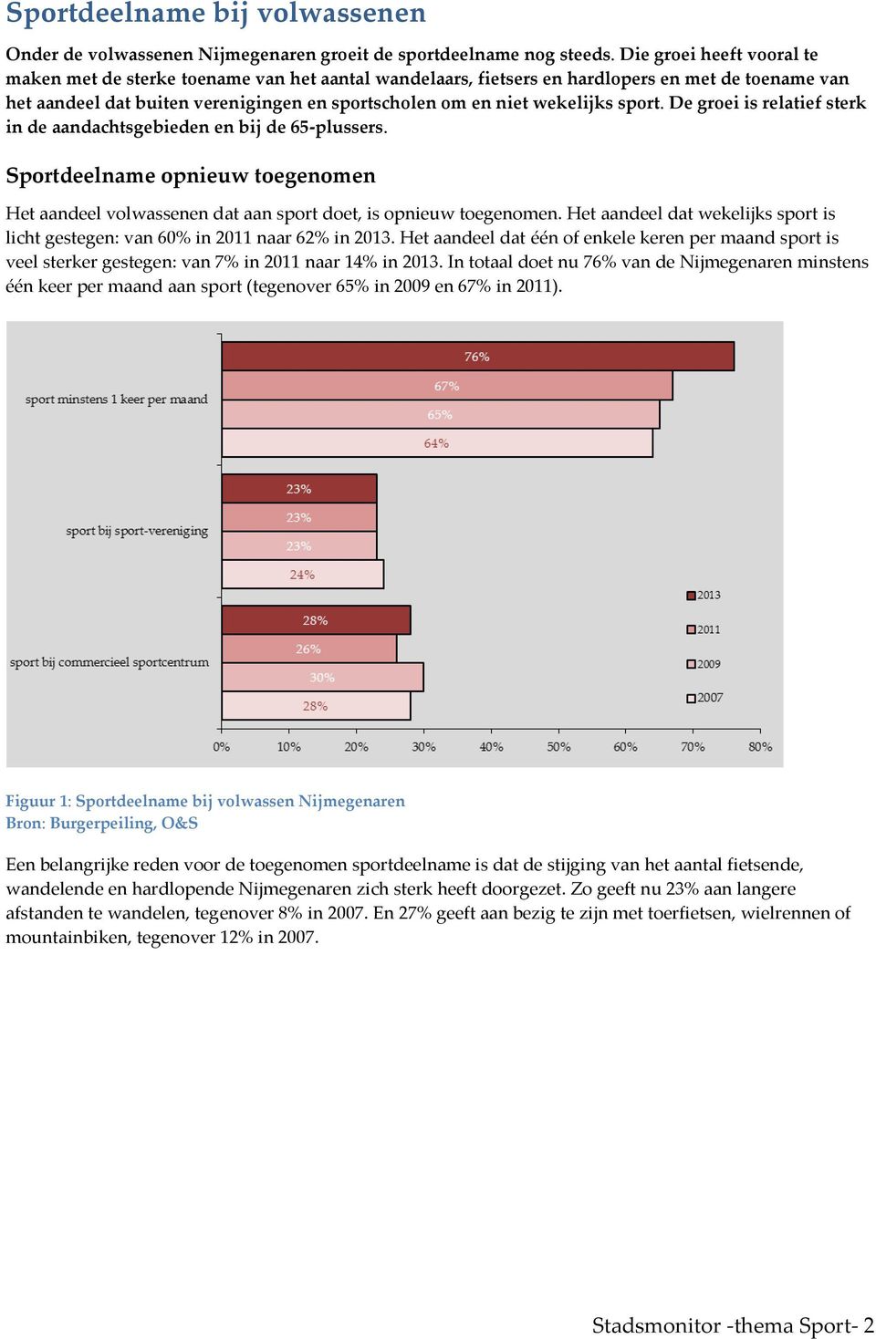sport. De groei is relatief sterk in de aandachtsgebieden en bij de 65-plussers. Sportdeelname opnieuw toegenomen Het aandeel volwassenen dat aan sport doet, is opnieuw toegenomen.