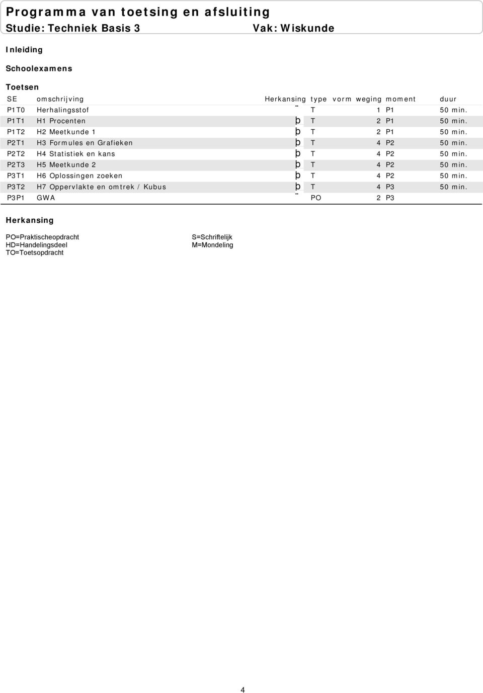 Grafieken T 4 P2 P2T2 H4 Statistiek en kans T 4 P2 P2T3 H5 Meetkunde 2 T 4 P2 P3T1