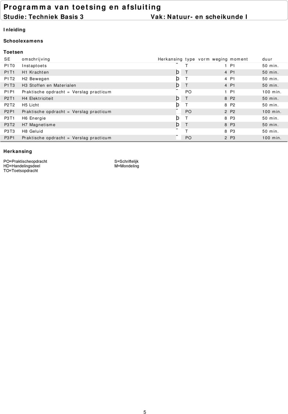 P2T1 H4 Elektriciteit T 8 P2 P2T2 H5 Licht T 8 P2 P2P1 Praktische opdracht = Verslag practicum PO 2 P2 100 min.