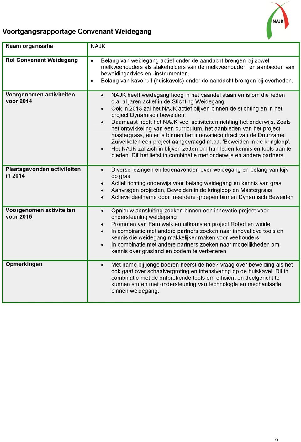 Ook in 2013 zal het NAJK actief blijven binnen de stichting en in het project Dynamisch beweiden. Daarnaast heeft het NAJK veel activiteiten richting het onderwijs.