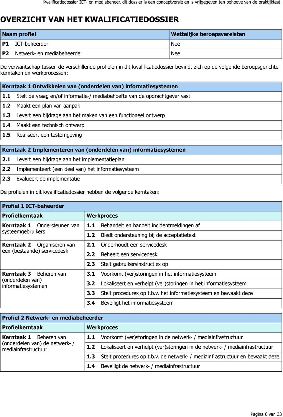 1 Stelt de vraag en/of informatie-/ mediabehoefte van de opdrachtgever vast 1.2 Maakt een plan van aanpak 1.3 Levert een bijdrage aan het maken van een functioneel ontwerp 1.