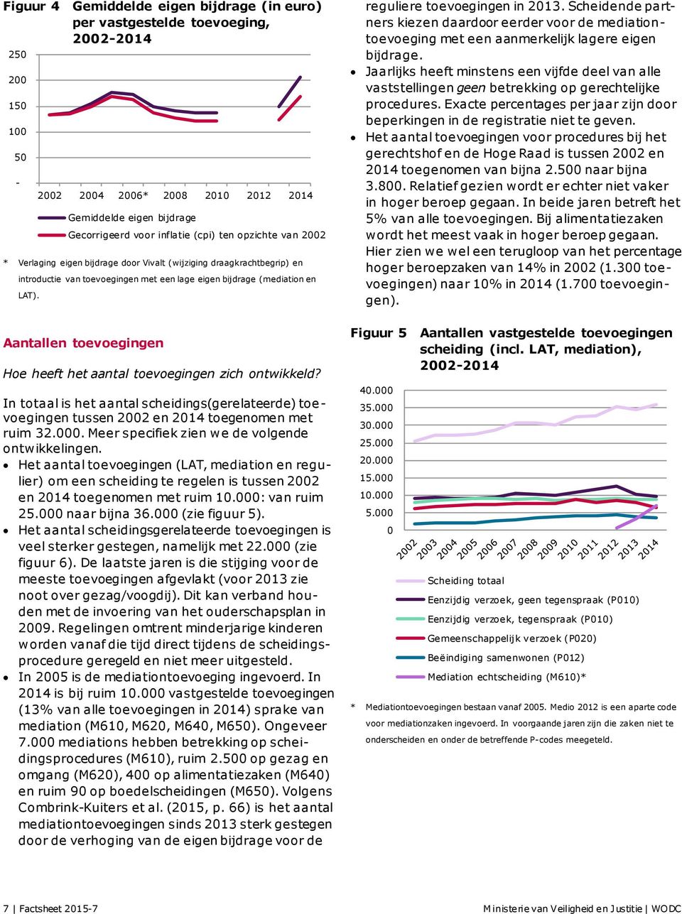 2002 2004 2006* 2008 2010 2012 2014 Gemiddelde eigen bijdrage Gecorrigeerd voor inflatie (cpi) ten opzichte van 2002 Aantallen toevoegingen Hoe heeft het aantal toevoegingen zich ontwikkeld?