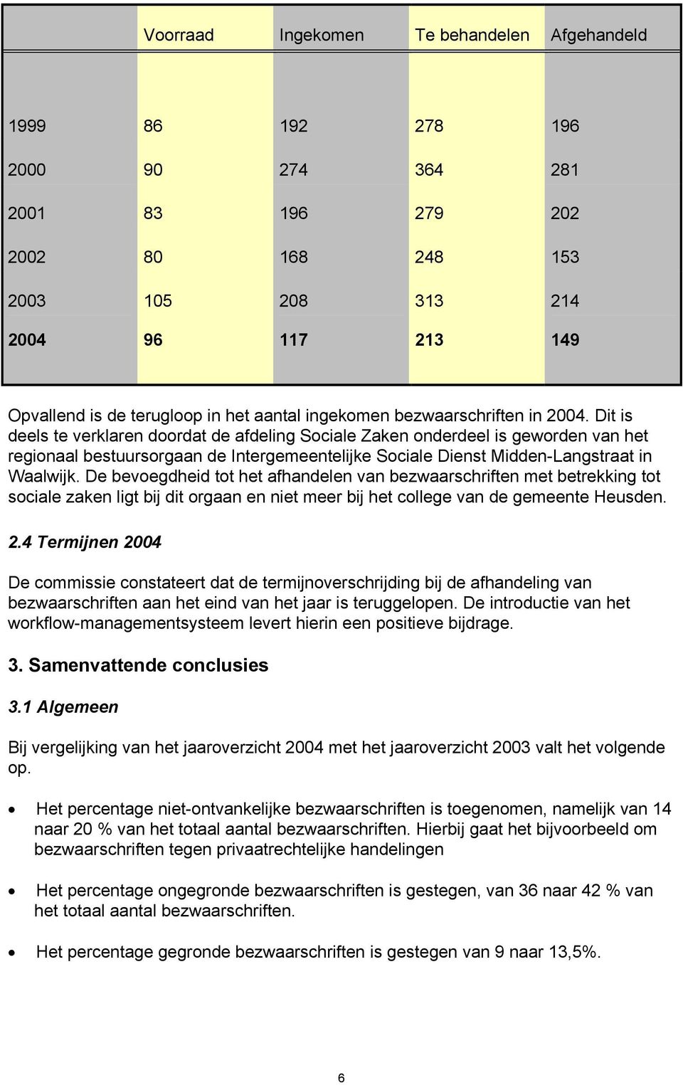 Dit is deels te verklaren doordat de afdeling Sociale Zaken onderdeel is geworden van het regionaal bestuursorgaan de Intergemeentelijke Sociale Dienst Midden-Langstraat in Waalwijk.