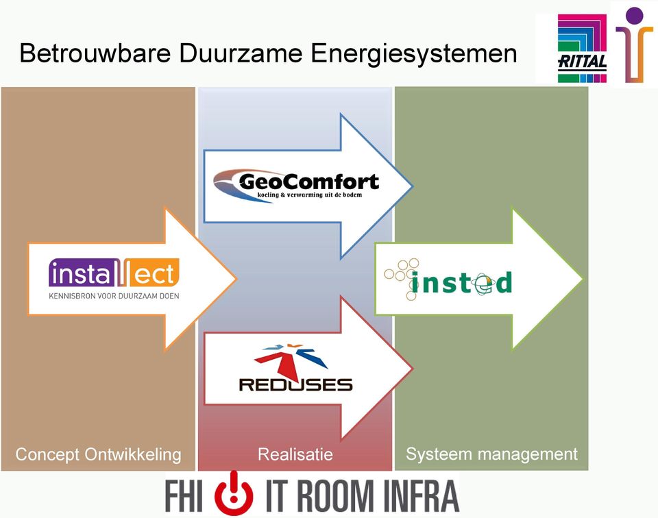 Concept Ontwikkeling