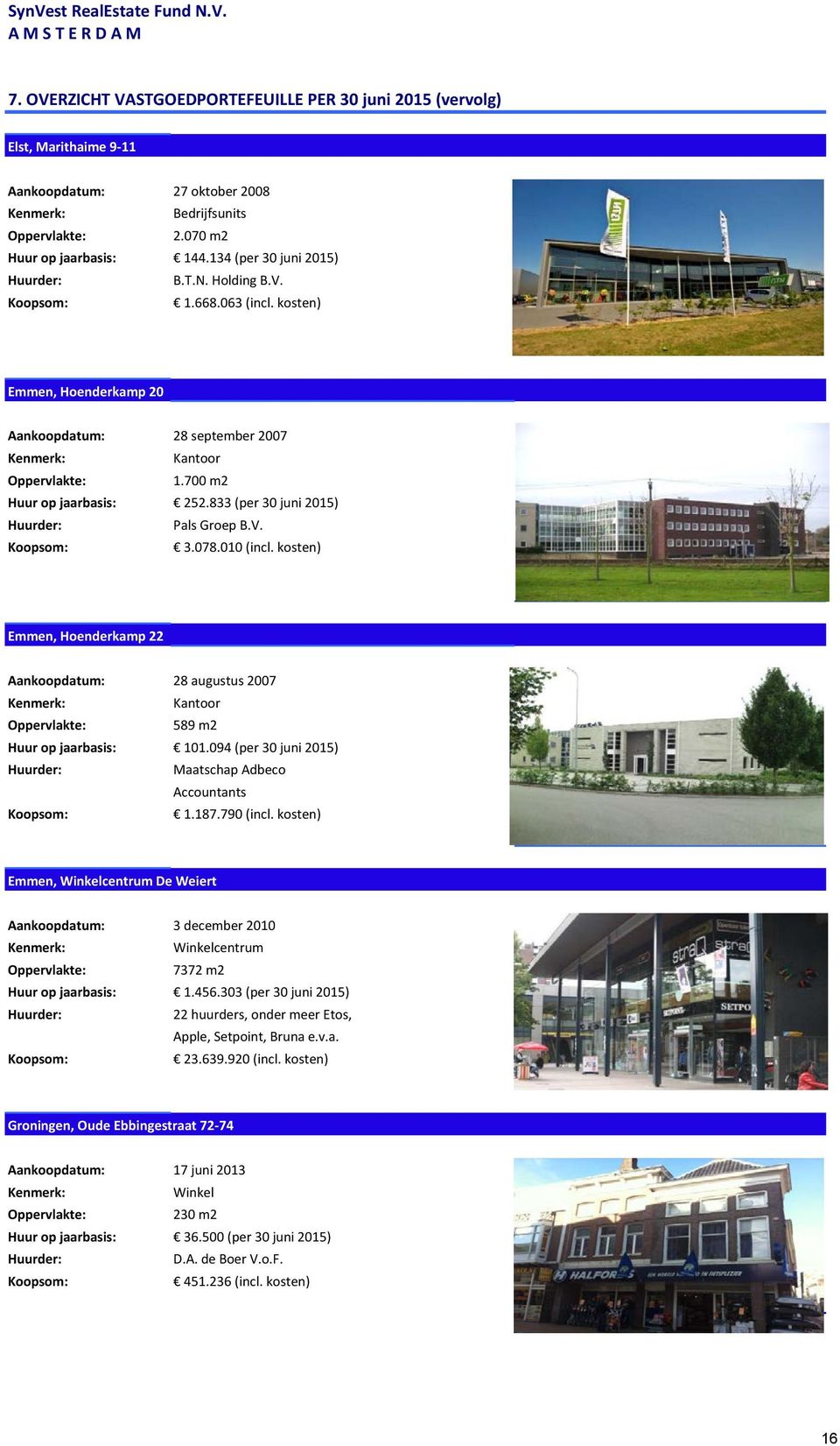 kosten) Emmen, Hoenderkamp 22 Aankoopdatum: 28 augustus 2007 Kantoor 589 m2 Huur op jaarbasis: 101.094 (per 30 juni 2015) Maatschap Adbeco Accountants 1.187.790 (incl.