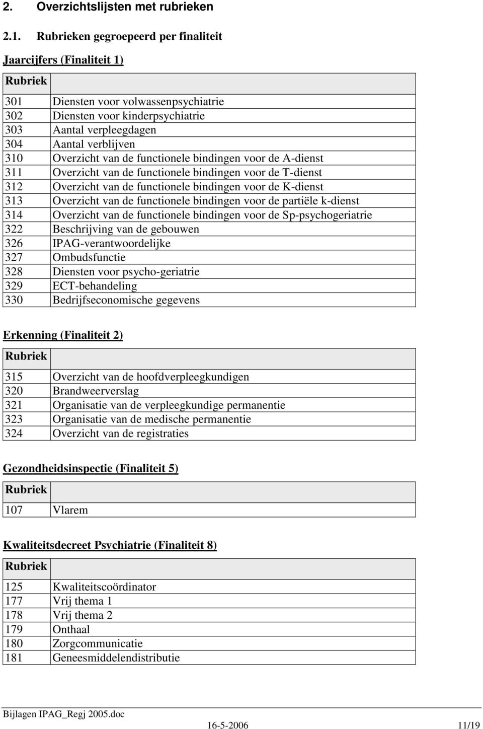 Overzicht van de functionele bindingen voor de A-dienst 311 Overzicht van de functionele bindingen voor de T-dienst 312 Overzicht van de functionele bindingen voor de K-dienst 313 Overzicht van de