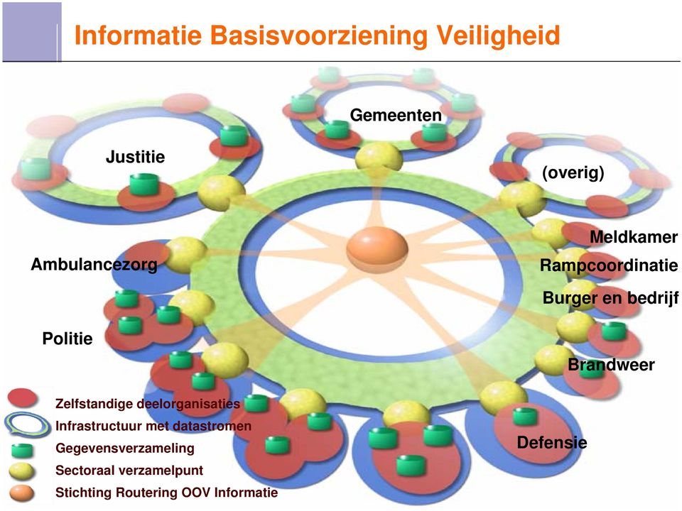 Brandweer Zelfstandige deelorganisaties Infrastructuur met datastromen