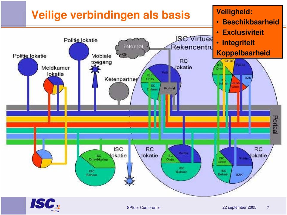 Beschikbaarheid