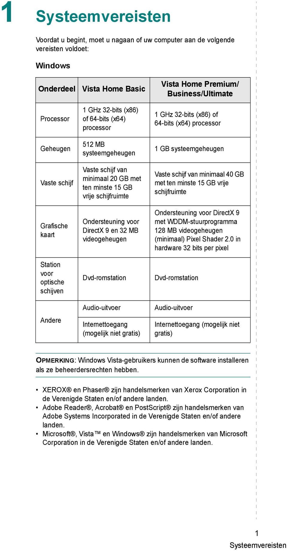 32 MB videogeheugen Dvd-romstation Audio-uitvoer Internettoegang (mogelijk niet gratis) Vista Home Premium/ Business/Ultimate 1 GHz 32-bits (x86) of 64-bits (x64) processor 1 GB systeemgeheugen Vaste