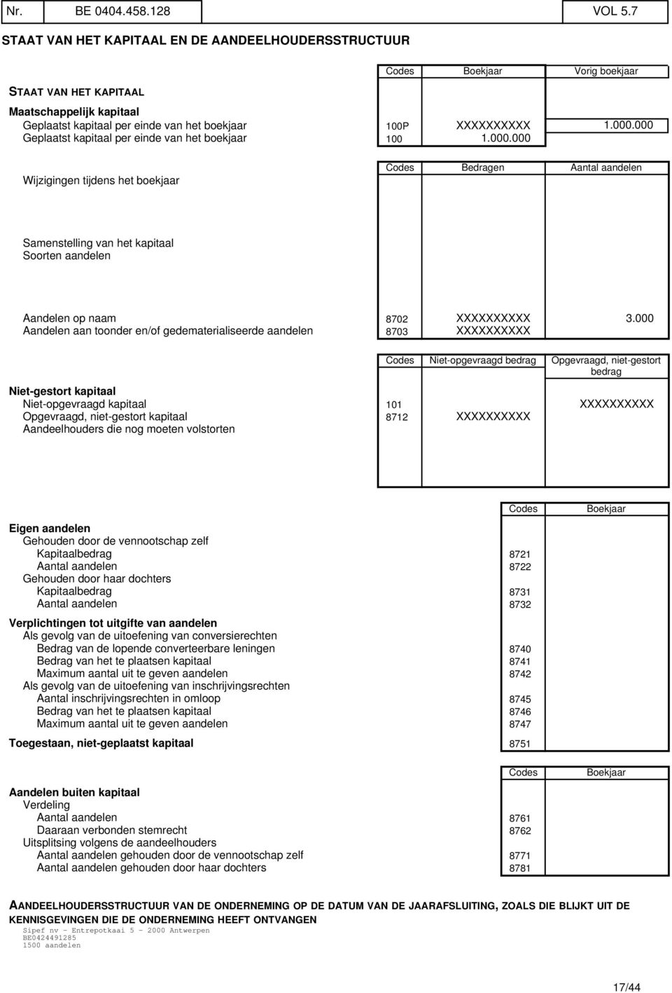 000.000 Geplaatst kapitaal per einde van het boekjaar 100 1.000.000 Wijzigingen tijdens het boekjaar Codes Bedragen Aantal aandelen Samenstelling van het kapitaal Soorten aandelen Aandelen op naam 8702 XXXXXXXXXX 3.