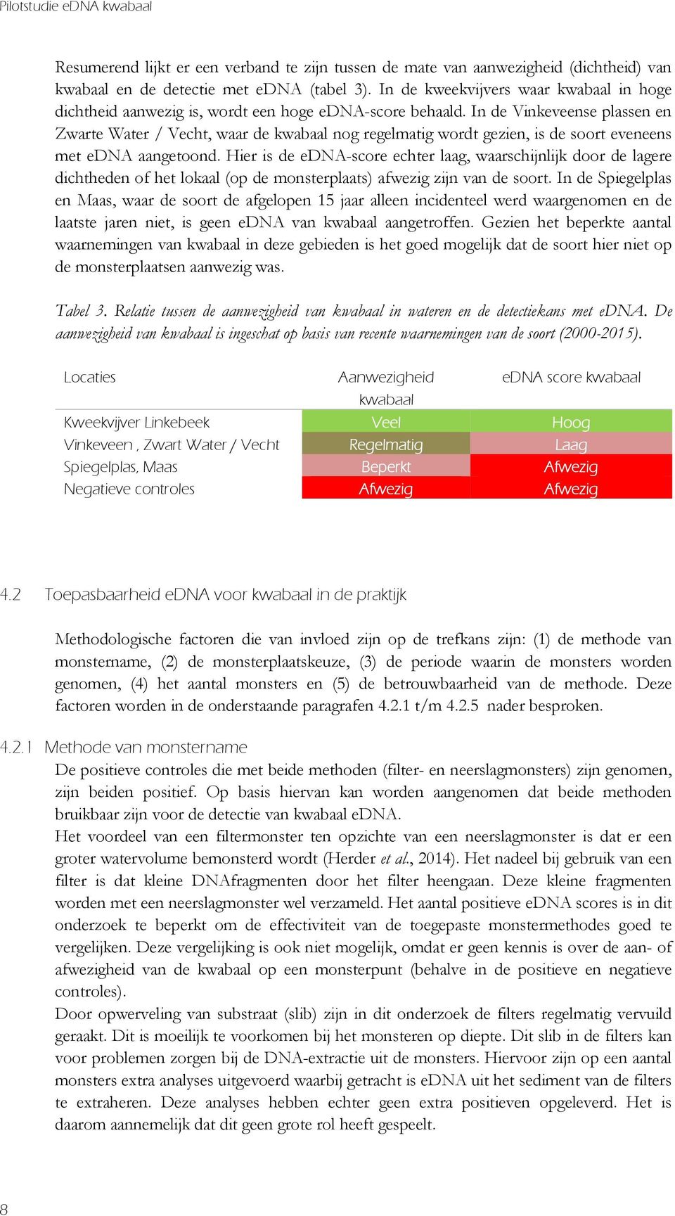 In de Vinkeveense plassen en Zwarte Water / Vecht, waar de kwabaal nog regelmatig wordt gezien, is de soort eveneens met edna aangetoond.