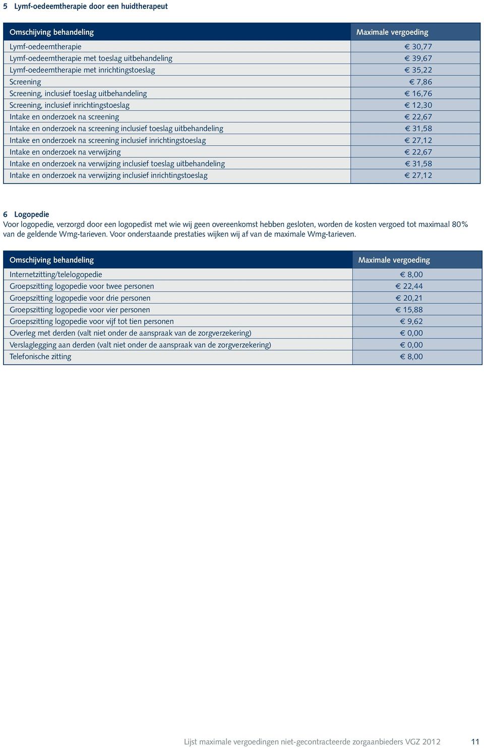 inclusief toeslag uitbehandeling f 31,58 Intake en onderzoek na screening inclusief inrichtingstoeslag f 27,12 Intake en onderzoek na verwijzing f 22,67 Intake en onderzoek na verwijzing inclusief