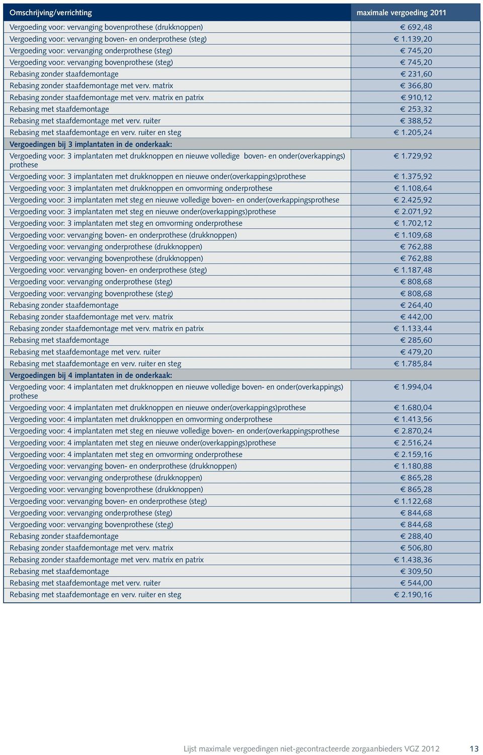 verv. matrix f 366,80 Rebasing zonder staafdemontage met verv. matrix en patrix f 910,12 Rebasing met staafdemontage f 253,32 Rebasing met staafdemontage met verv.