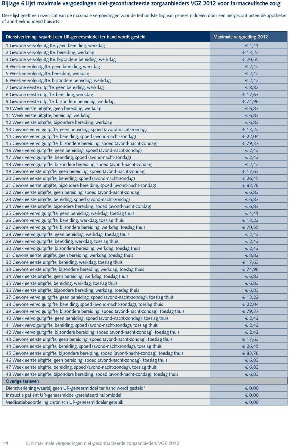 2012 1 Gewone vervolguitgifte, geen bereiding, werkdag f 4,41 2 Gewone vervolguitgifte, bereiding, werkdag f 13,22 3 Gewone vervolguitgifte, bijzondere bereiding, werkdag f 70,55 4 Week