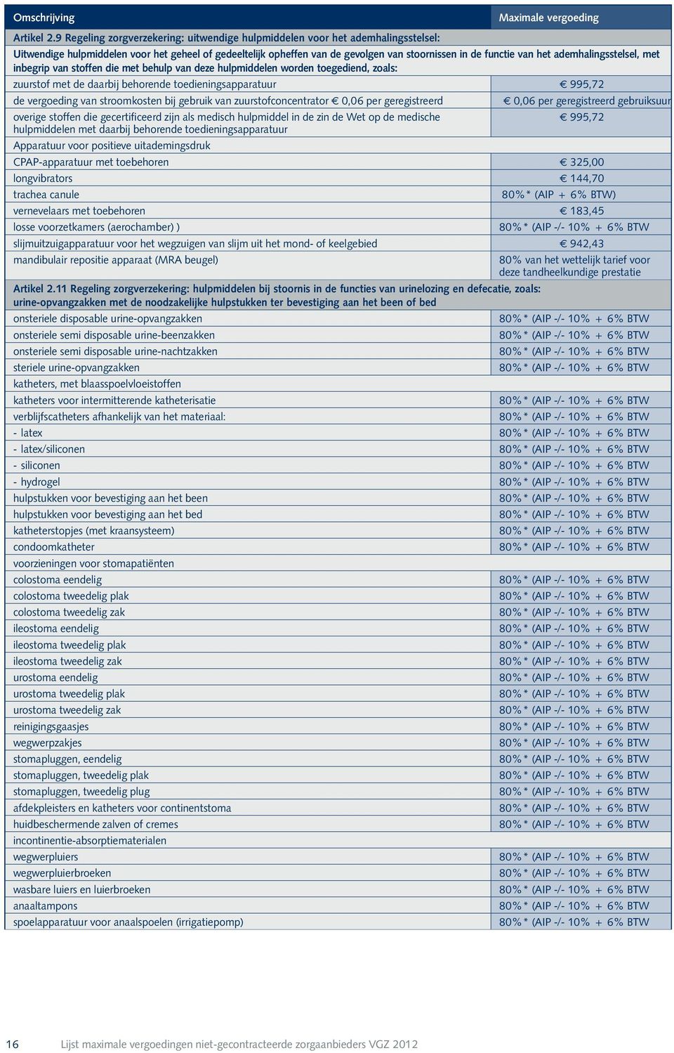 ademhalingsstelsel, met inbegrip van stoffen die met behulp van deze hulpmiddelen worden toegediend, zoals: zuurstof met de daarbij behorende toedieningsapparatuur f 995,72 de vergoeding van