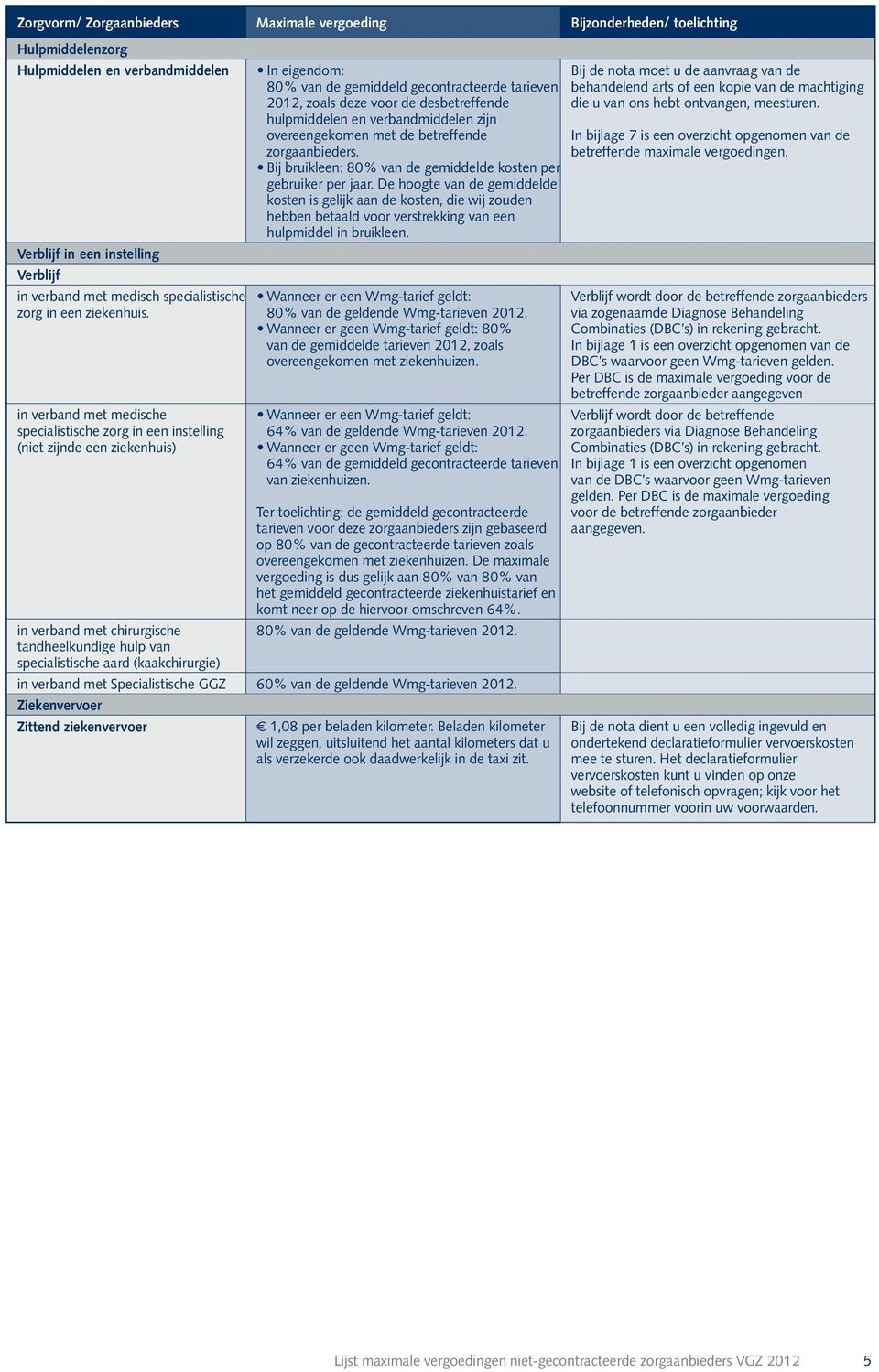 hulpmiddelen en verbandmiddelen zijn overeengekomen met de betreffende Bij bruikleen: 80% van de gemiddelde kosten per gebruiker per jaar.