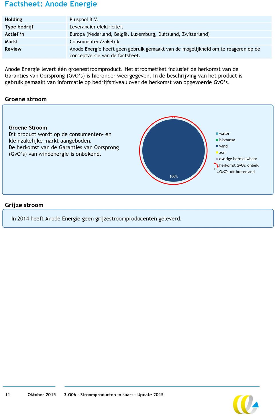 de factsheet. Anode Energie levert één groenestroomproduct. Het stroometiket inclusief de herkomst van de Garanties van Oorsprong (GvO s) is hieronder weergegeven.