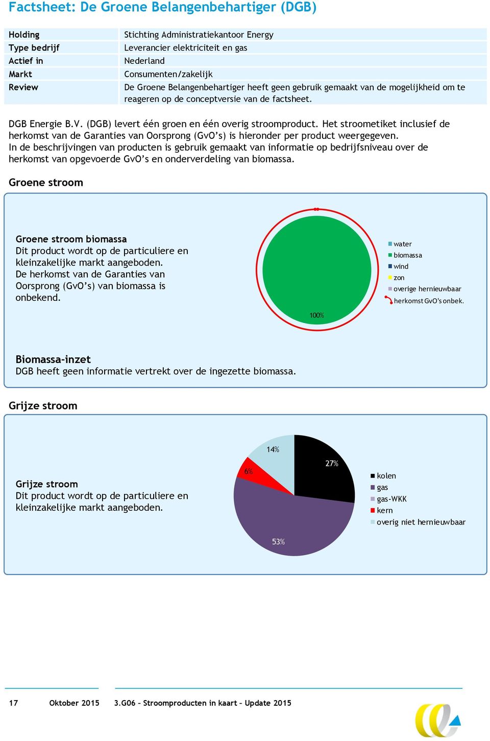 Het stroometiket inclusief de herkomst van de Garanties van Oorsprong (GvO s) is hieronder per product weergegeven.