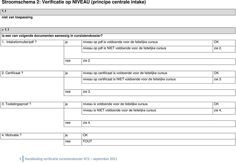 ja niveau op certificaat is voldoende voor de feitelijke cursus OK niveau op certificaat is NIET voldoende voor de feitelijke cursus zie 3. nee zie 3. 3. Toelatingsproef?