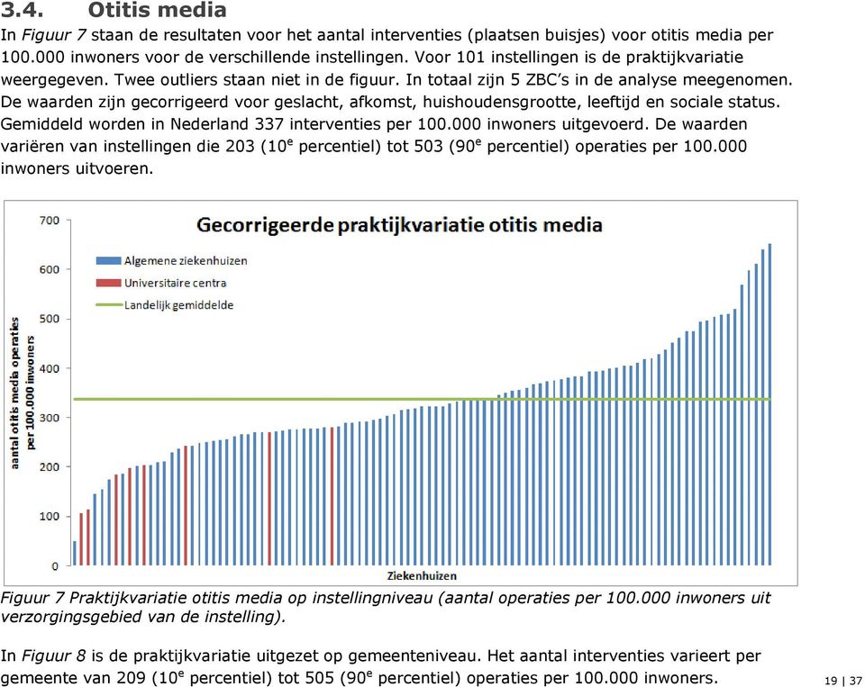 De waarden zijn gecorrigeerd voor geslacht, afkomst, huishoudensgrootte, leeftijd en sociale status. Gemiddeld worden in Nederland 337 interventies per 100.000 inwoners uitgevoerd.