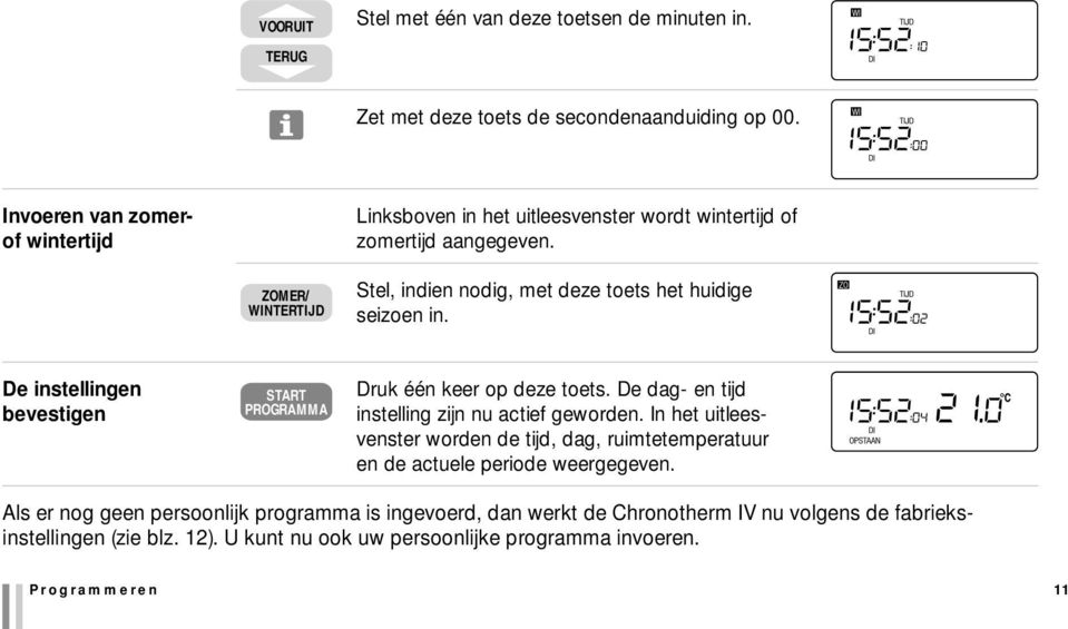 ZOMER/ WINTERTIJD Stel, indien nodig, met deze toets het huidige seizoen in. De instellingen bevestigen START PROGRAMMA Druk één keer op deze toets.