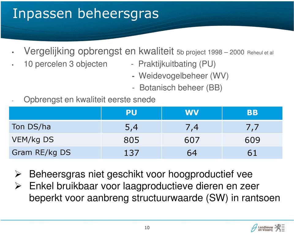 BB Ton DS/ha 5,4 7,4 7,7 VEM/kg DS 805 607 609 Gram RE/kg DS 137 64 61 Beheersgras niet geschikt voor