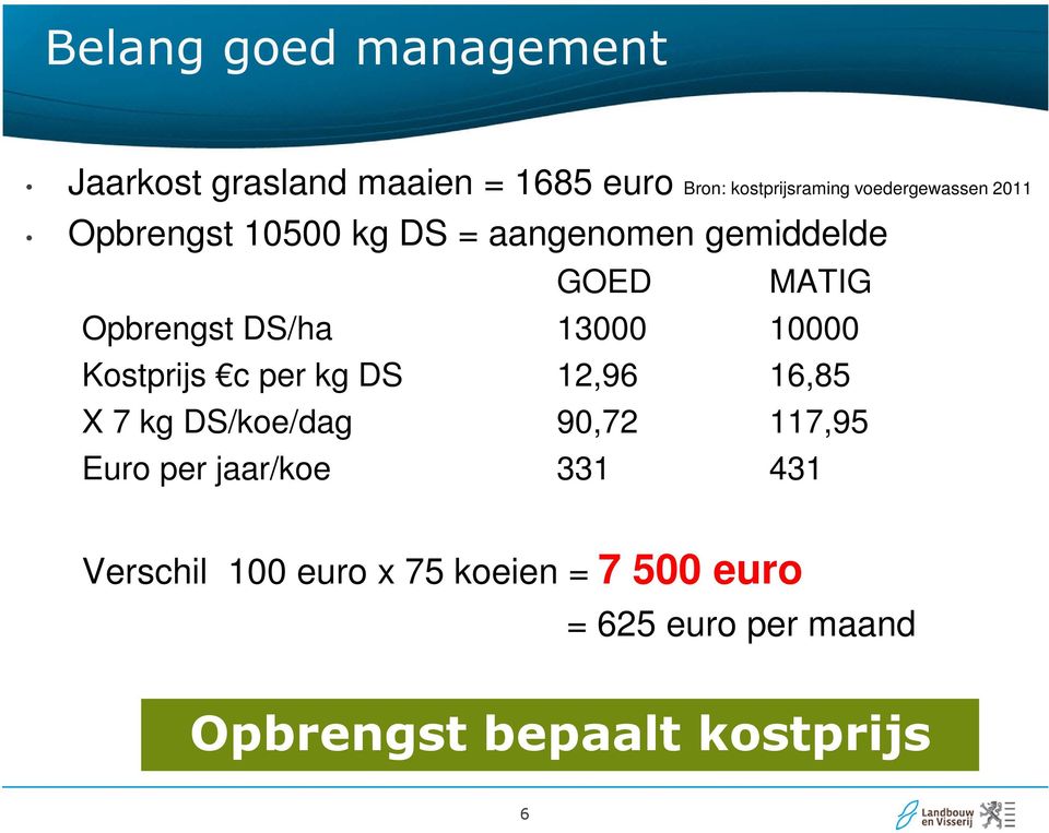 13000 10000 Kostprijs c per kg DS 12,96 16,85 X 7 kg DS/koe/dag 90,72 117,95 Euro per