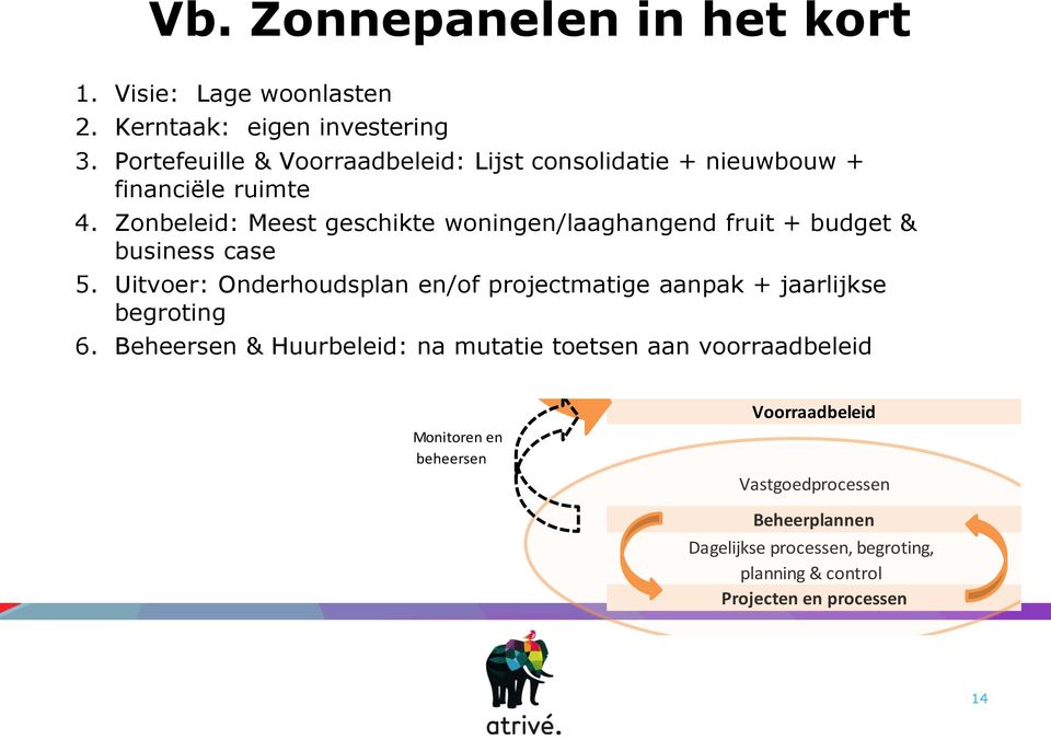 Zonbeleid: Meest geschikte woningen/laaghangend fruit + budget & business case 5.