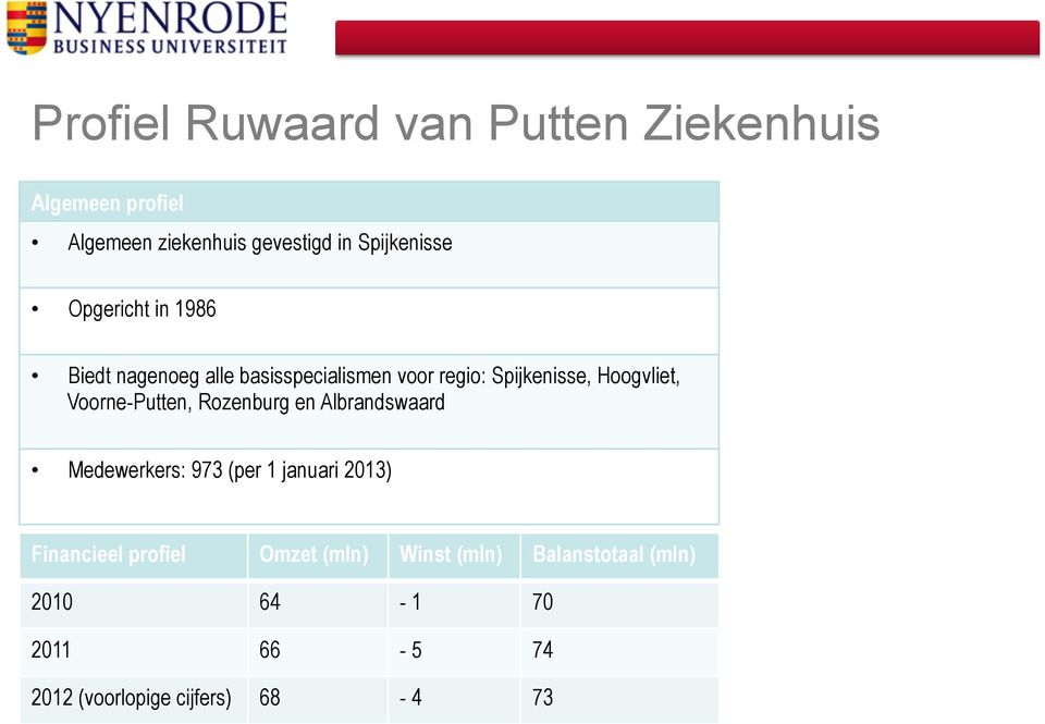 Hoogvliet, Voorne-Putten, Rozenburg en Albrandswaard Medewerkers: 973 (per 1 januari 2013)