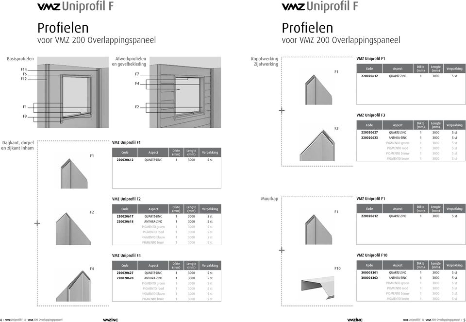 3000 5 st 220020613 ANTHRA-ZINC 1 3000 5 st F3 220020627 QUARTZ-ZINC 1 3000 5 st 220020623 ANTHRA-ZINC 1 3000 5 st vmz Uniprofil F2 Muurkap vmz Uniprofil F1 + F2 220020617 QUARTZ-ZINC 1 3000 5 st