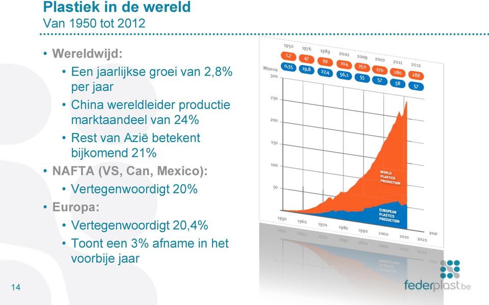 van Azië betekent bijkomend 21% NAFTA (VS, Can, Mexico): Vertegenwoordigt