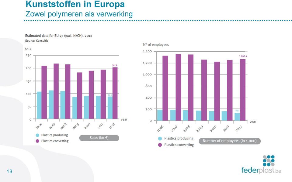 in Europa