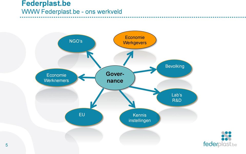 Werkgevers Economie Werknemers