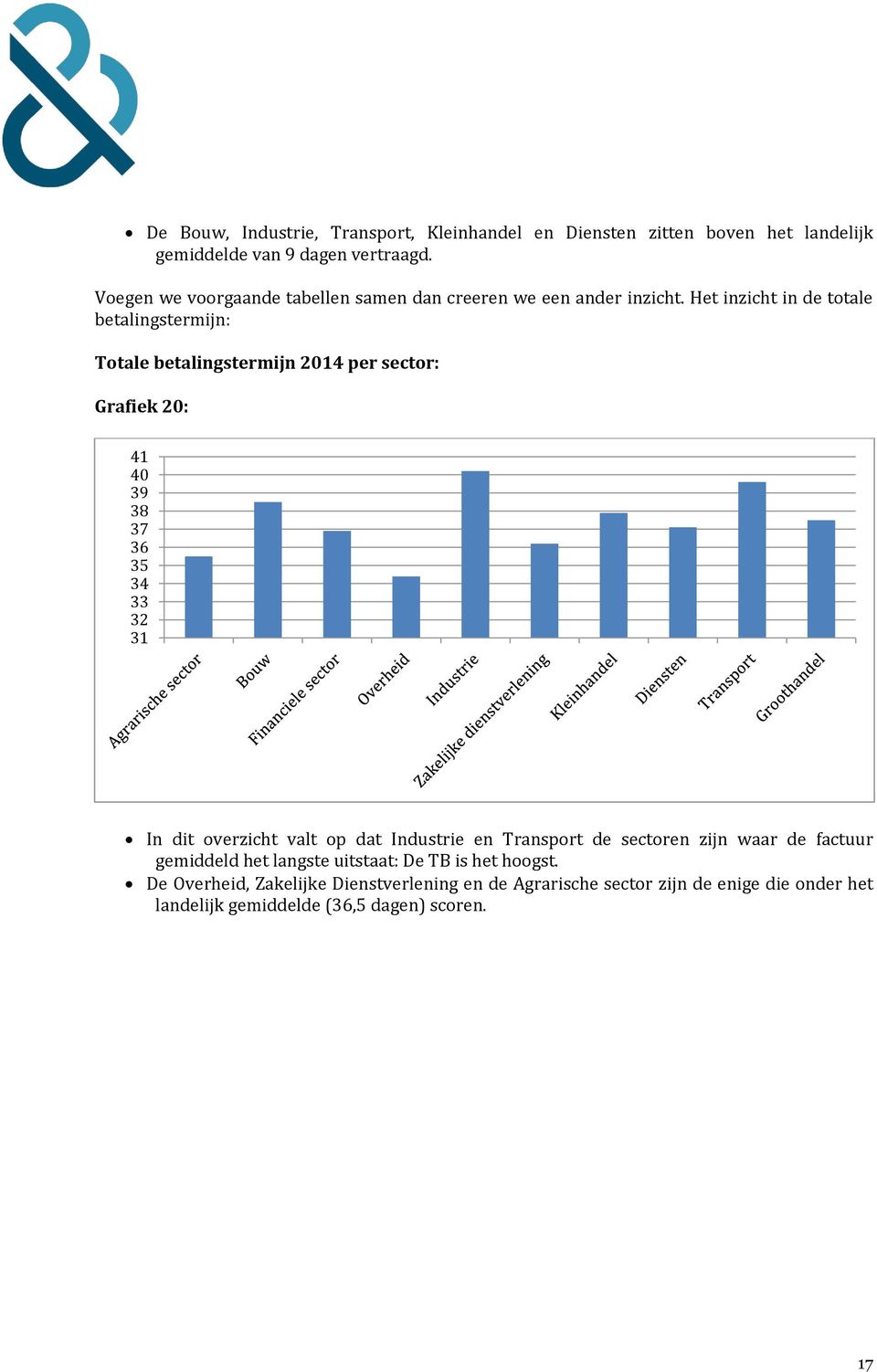 Het inzicht in de totale betalingstermijn: Totale betalingstermijn 2014 per sector: Grafiek 20: 41 40 39 38 37 36 35 34 33 32 31 In dit overzicht