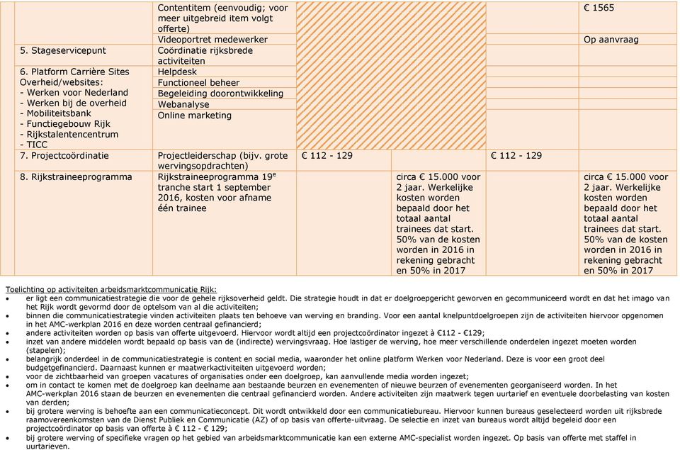 Begeleiding doorontwikkeling Webanalyse Online marketing 7. Projectcoördinatie Projectleiderschap (bijv. grote wervingsopdrachten) 8.