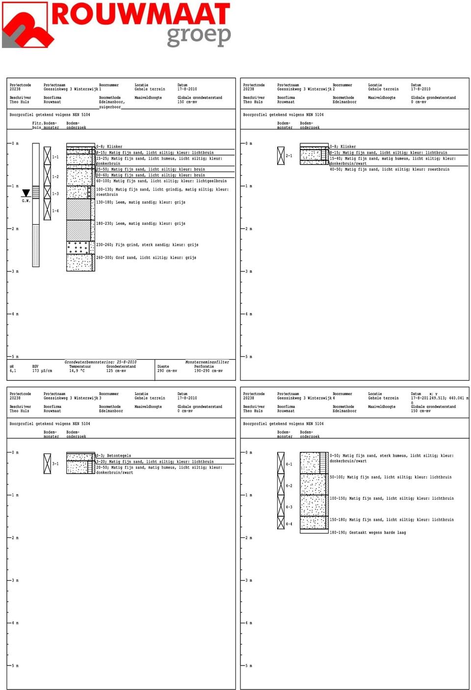 Boorfirma Boormethode Maaiveldhoogte Globale grondwaterstand Theo Huls Rouwmaat Edelmanboor 0 cm-mv Boorprofiel getekend volgens NEN 5104 0 m 1 m G.W.
