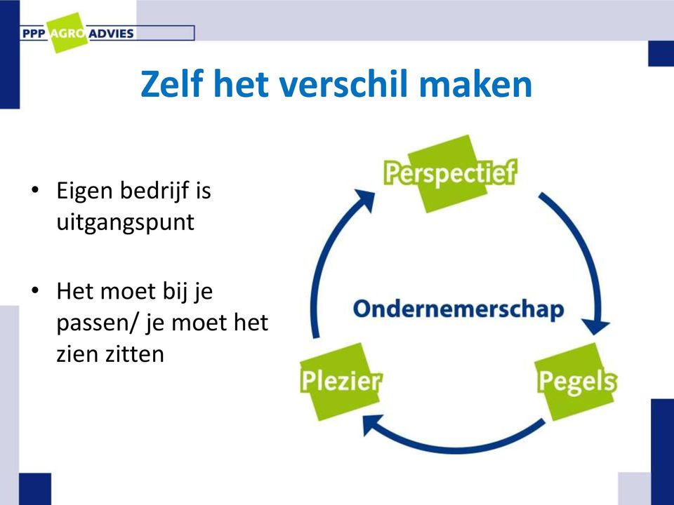 uitgangspunt Het moet bij