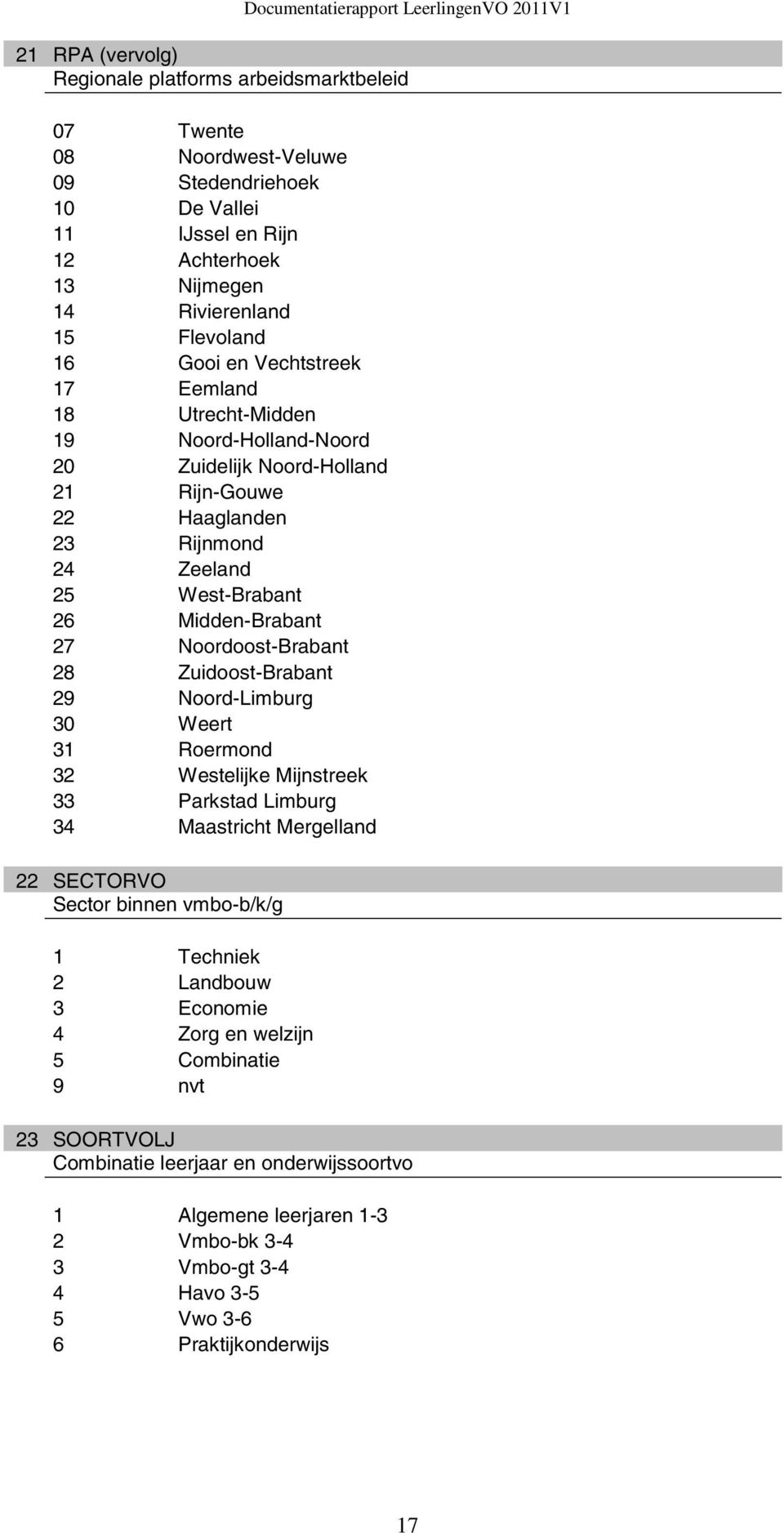 Noordoost-Brabant 28 Zuidoost-Brabant 29 Noord-Limburg 30 Weert 31 Roermond 32 Westelijke Mijnstreek 33 Parkstad Limburg 34 Maastricht Mergelland 22 SECTORVO Sector binnen vmbo-b/k/g 1 Techniek 2