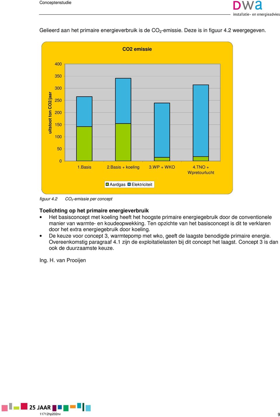 2 CO 2-emissie per concept Toelichting op het primaire energieverbruik Het basisconcept met koeling heeft het hoogste primaire energiegebruik door de conventionele manier van warmte- en