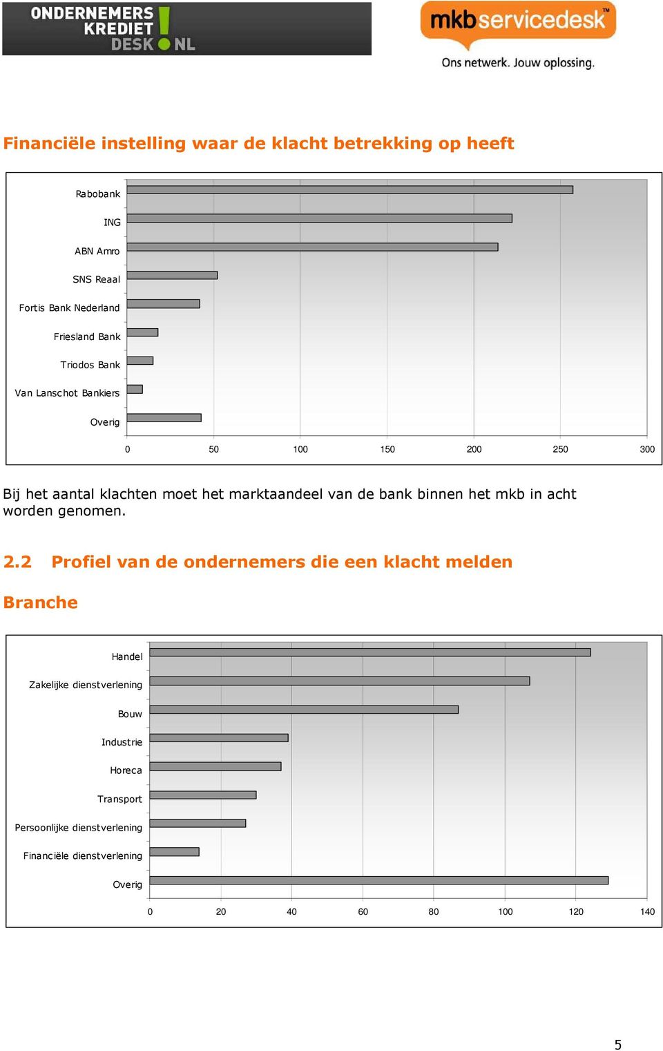 binnen het mkb in acht worden genomen. 2.