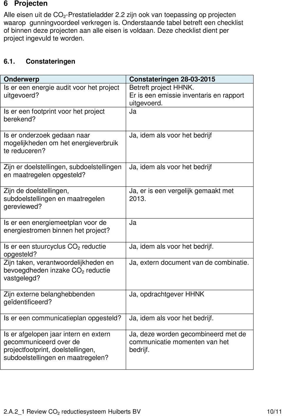 Constateringen Onderwerp Constateringen 28-03-2015 Is er een energie audit voor het project Betreft project HHNK. uitgevoerd?