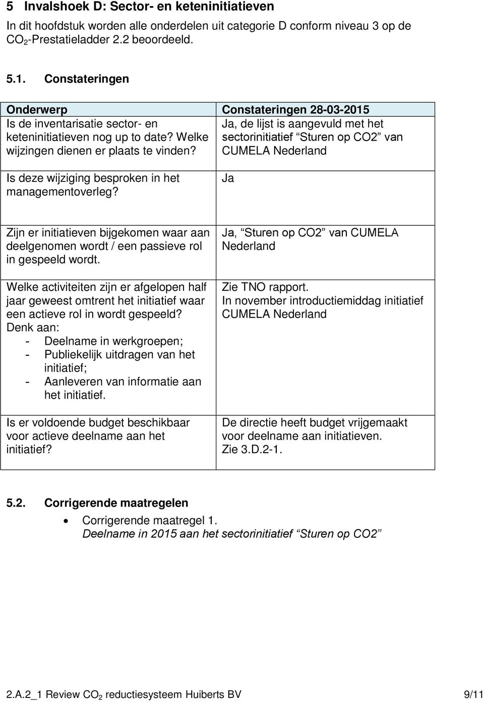 Welke sectorinitiatief Sturen op CO2 van wijzingen dienen er plaats te vinden? CUMELA Nederland Is deze wijziging besproken in het managementoverleg?