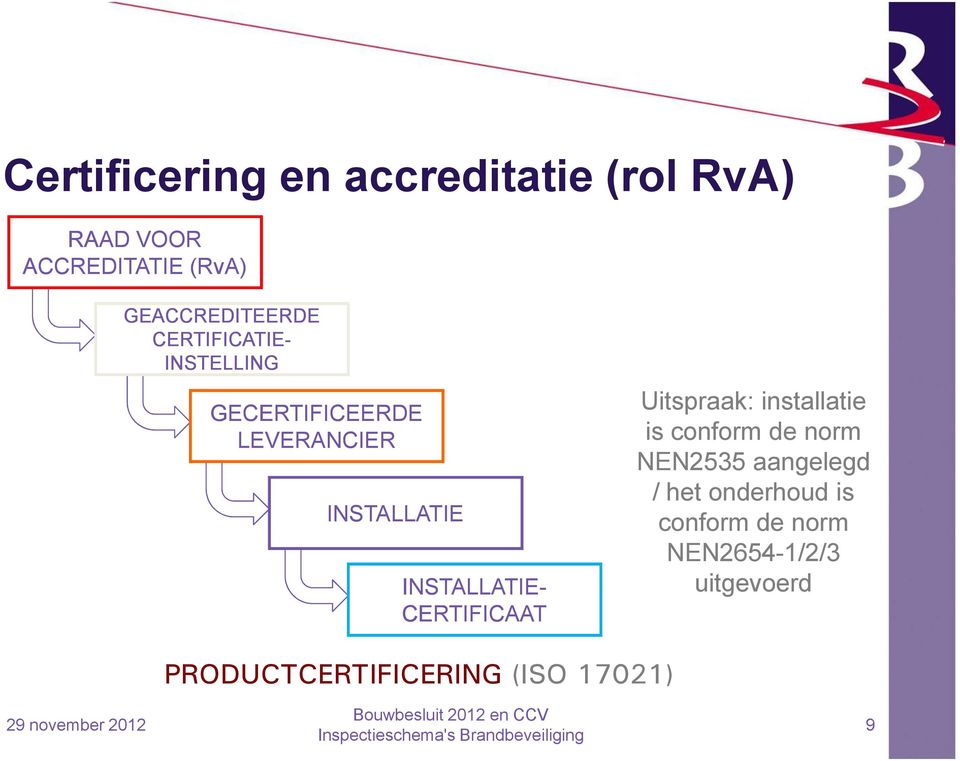 INSTALLATIE- CERTIFICAAT Uitspraak: installatie is conform de norm NEN2535