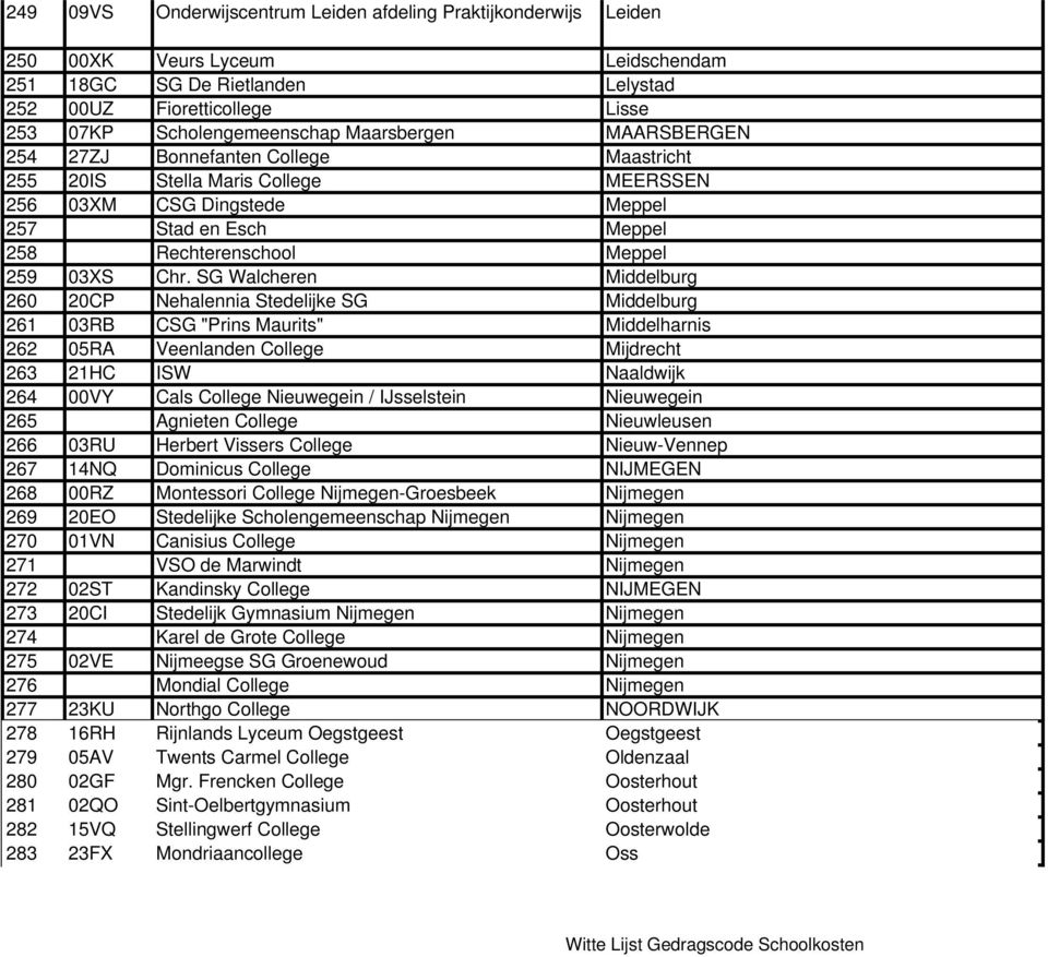 SG Walcheren Middelburg 260 20CP Nehalennia Stedelijke SG Middelburg 261 03RB CSG "Prins Maurits" Middelharnis 262 05RA Veenlanden College Mijdrecht 263 21HC ISW Naaldwijk 264 00VY Cals College