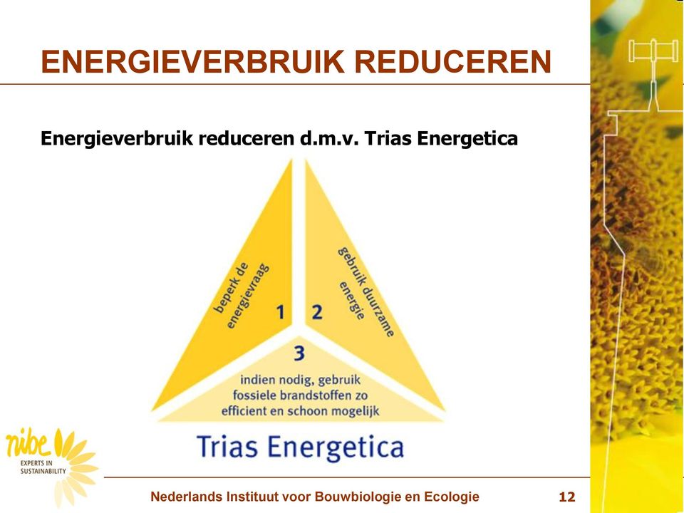 Energieverbruik