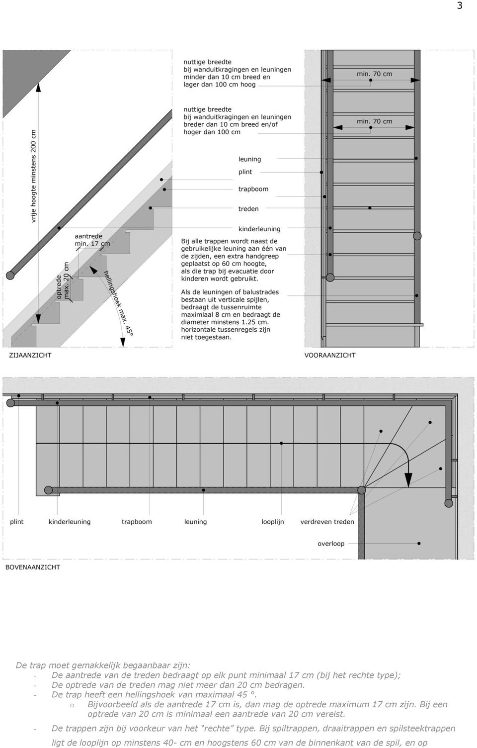 o Bijvoorbeeld als de aantrede 17 cm is, dan mag de optrede maximum 17 cm zijn.